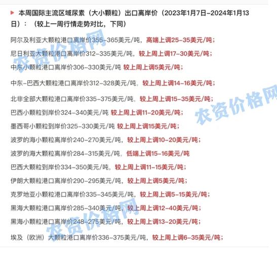 豫珠尿素价格(河南尿素今日最新价格)-图2 豫珠尿素价格(河南尿素今日最新价格)-图2