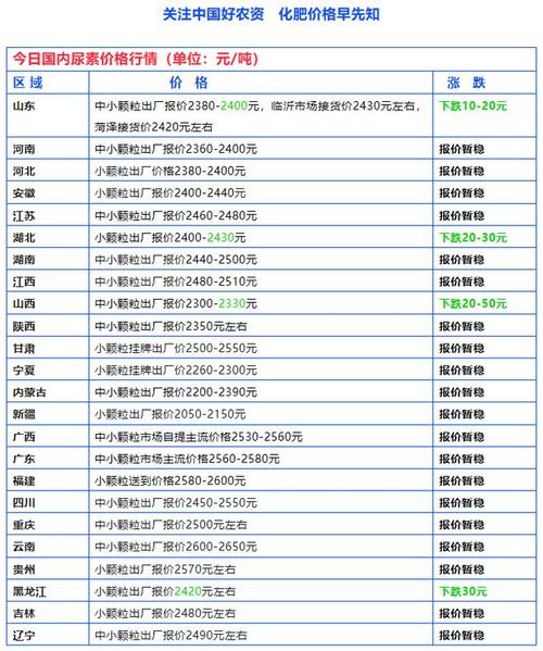 豫珠尿素价格(河南尿素今日最新价格)-图3 豫珠尿素价格(河南尿素今日最新价格)-图3