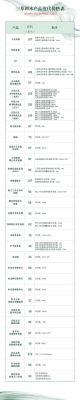 可尚的价格(可尚化妆品价格表)-图3 可尚的价格(可尚化妆品价格表)-图3