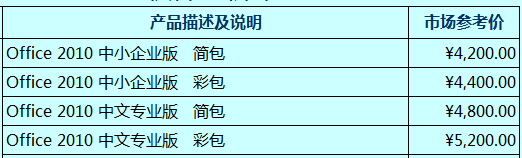 榕业软件价格（榕业软件官网）