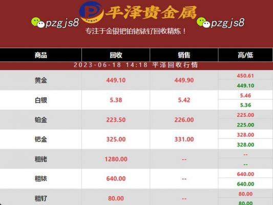 铱粉的价格(铱粉价格多少钱一克)-图2 铱粉的价格(铱粉价格多少钱一克)-图2