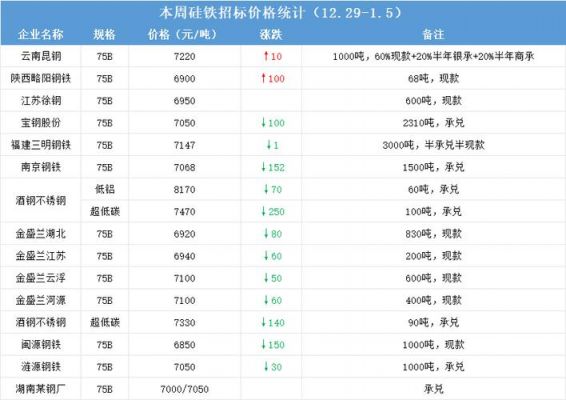 低硅铁价格(低硅铁厂家)-图2 低硅铁价格(低硅铁厂家)-图2