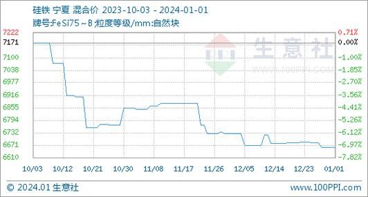 低硅铁价格(低硅铁厂家)-图3 低硅铁价格(低硅铁厂家)-图3
