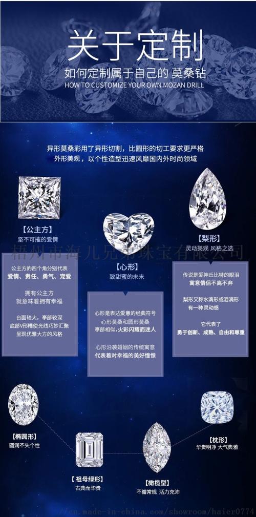印度莫桑石价格(莫桑石价格多少钱一克)-图1 印度莫桑石价格(莫桑石价格多少钱一克)-图1