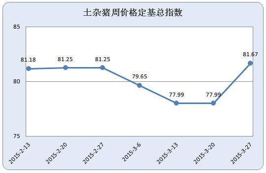 金罗生猪价格是多少(金锣生猪今日收购价格)-图3 金罗生猪价格是多少(金锣生猪今日收购价格)-图3
