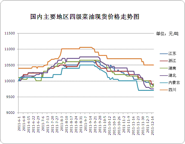 菜粕价格周期(菜粕现价)-图2 菜粕价格周期(菜粕现价)-图2