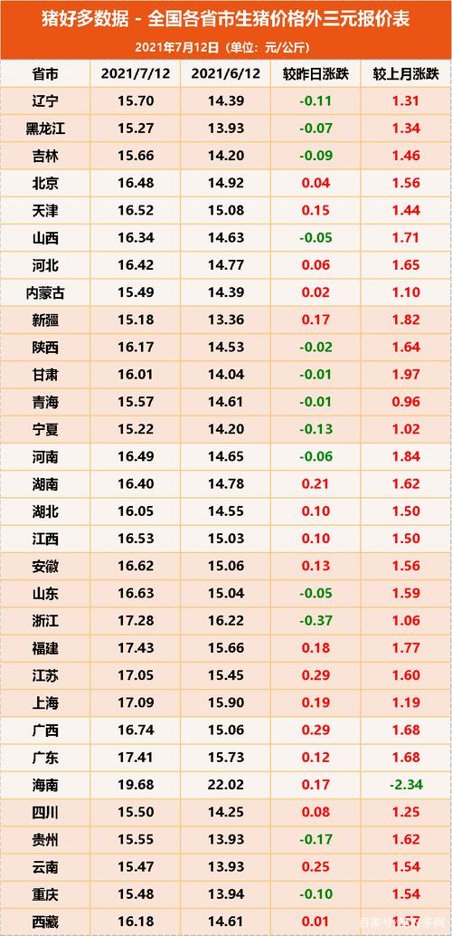 康平生猪价格（康平肥猪价）