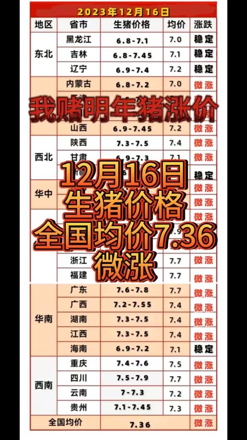 康平生猪价格(康平肥猪价)-图3 康平生猪价格(康平肥猪价)-图3