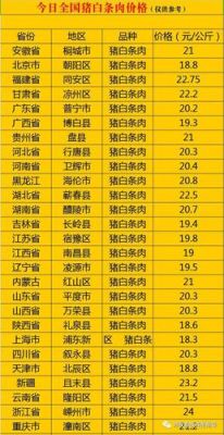 放养猪肉价格（家养猪肉价格）