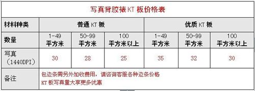 kv板价格(kt板价格每平米价格)-图1 kv板价格(kt板价格每平米价格)-图1