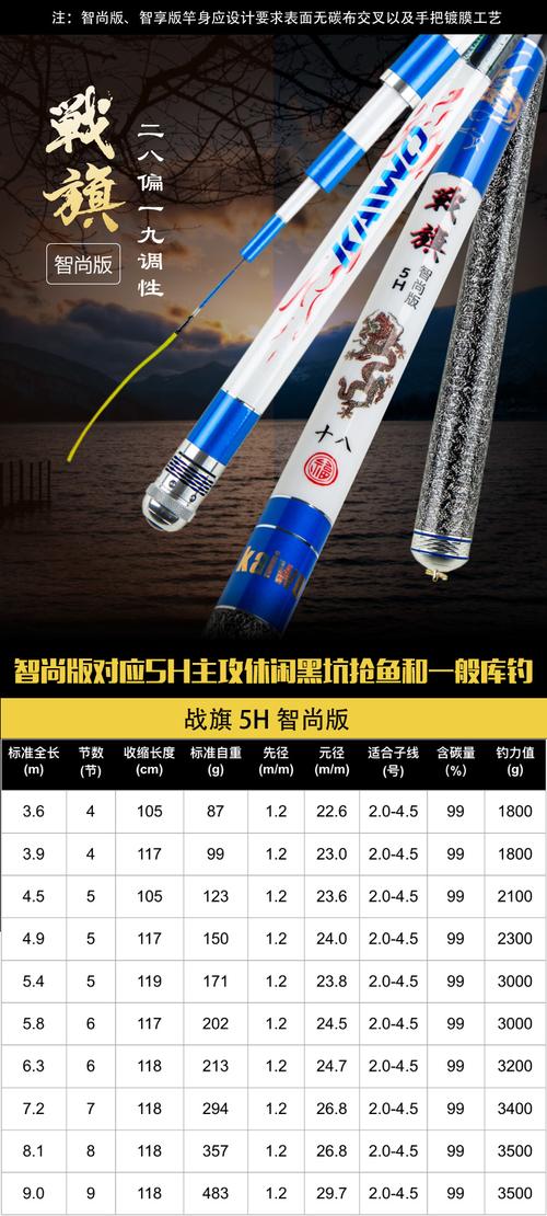 开沃钓竿价格(开沃钓竿价格查询)-图3 开沃钓竿价格(开沃钓竿价格查询)-图3