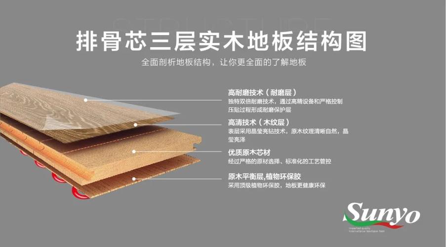尚友地板价格(尚友地板价格查询)-图2 尚友地板价格(尚友地板价格查询)-图2