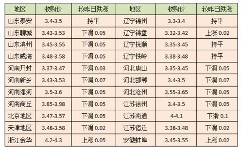 湖南肉鸡价格(湖南肉鸡价格行情)-图3 湖南肉鸡价格(湖南肉鸡价格行情)-图3