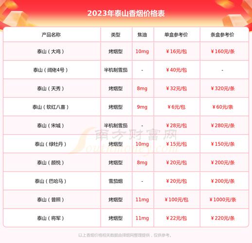泰山宏图烟价格表(泰山宏图烟多少钱一盒多少钱一包)-图2 泰山宏图烟价格表(泰山宏图烟多少钱一盒多少钱一包)-图2