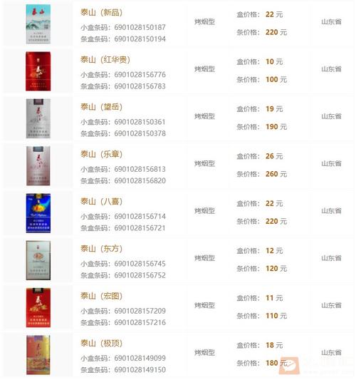 泰山宏图烟价格表(泰山宏图烟多少钱一盒多少钱一包)-图3 泰山宏图烟价格表(泰山宏图烟多少钱一盒多少钱一包)-图3