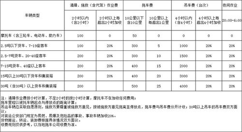 拖车费价格（拖车费标准）