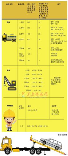 拖车费价格(拖车费标准)-图3 拖车费价格(拖车费标准)-图3