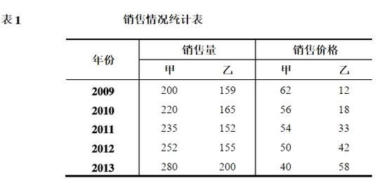 基期价格是什么意思(报告期价格和基期价格是什么意思)-图2 基期价格是什么意思(报告期价格和基期价格是什么意思)-图2