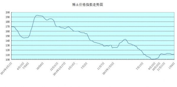基期价格是什么意思(报告期价格和基期价格是什么意思)-图3 基期价格是什么意思(报告期价格和基期价格是什么意思)-图3