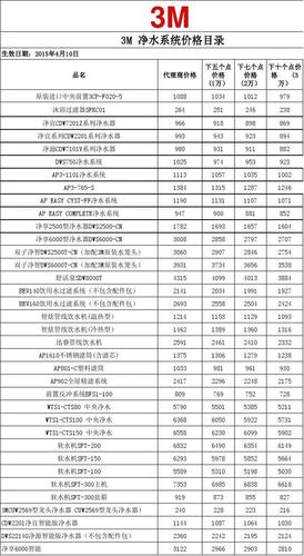 迈硕净水器价格(迈硕净水器价格表)-图2 迈硕净水器价格(迈硕净水器价格表)-图2