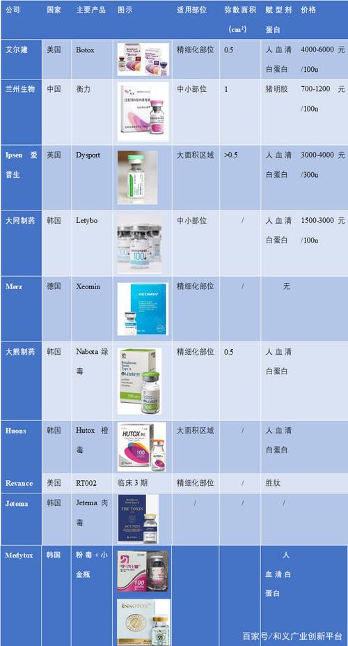 韩国botulax白毒价格(韩国白毒大概价格)-图3 韩国botulax白毒价格(韩国白毒大概价格)-图3
