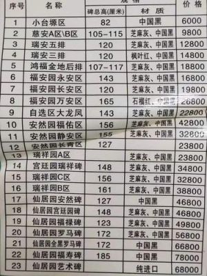 长春龙峰墓地价格（长春龙峰墓地价格多少钱）