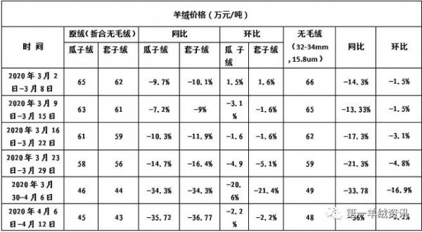 绒山羊2017年价格走势（绒山羊未来走势）