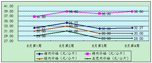 沂水猪肉价格（山东临沂沂水猪肉价格）