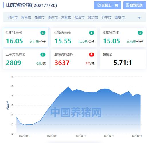沂水猪肉价格(山东临沂沂水猪肉价格)-图2 沂水猪肉价格(山东临沂沂水猪肉价格)-图2