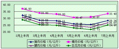 沂水猪肉价格(山东临沂沂水猪肉价格)-图3 沂水猪肉价格(山东临沂沂水猪肉价格)-图3