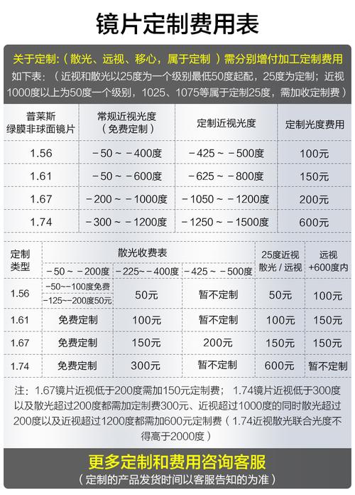 关于pieces眼镜价格表的信息-图2 关于pieces眼镜价格表的信息-图2