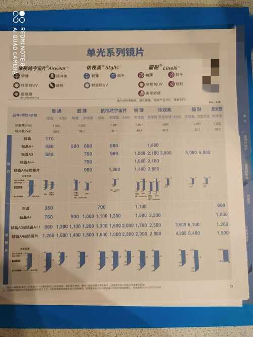 关于pieces眼镜价格表的信息-图3 关于pieces眼镜价格表的信息-图3