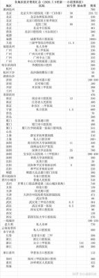 厦门洗牙价格(厦门洗牙价格表)-图2 厦门洗牙价格(厦门洗牙价格表)-图2