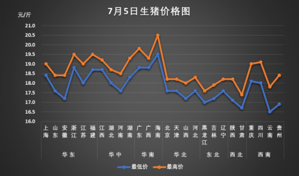 新沂土杂猪价格（新沂猪价格走势）