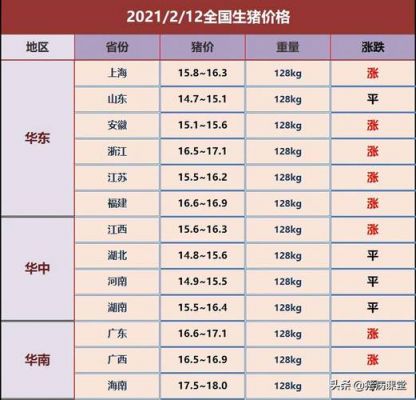 衡阳县生猪价格(衡阳县生猪价格查询)-图3 衡阳县生猪价格(衡阳县生猪价格查询)-图3