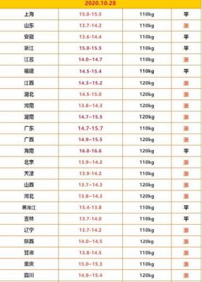 南通仔猪价格（南通今日猪价）