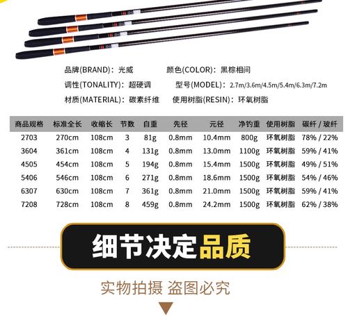 力王鱼竿价格(力王鱼竿停产了吗)-图3 力王鱼竿价格(力王鱼竿停产了吗)-图3