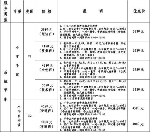 临沭驾校价格表(临沭学车)-图2 临沭驾校价格表(临沭学车)-图2