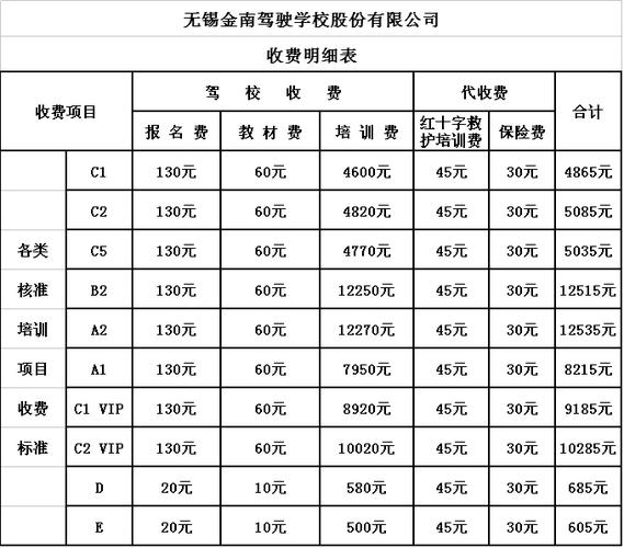 临沭驾校价格表(临沭学车)-图3 临沭驾校价格表(临沭学车)-图3