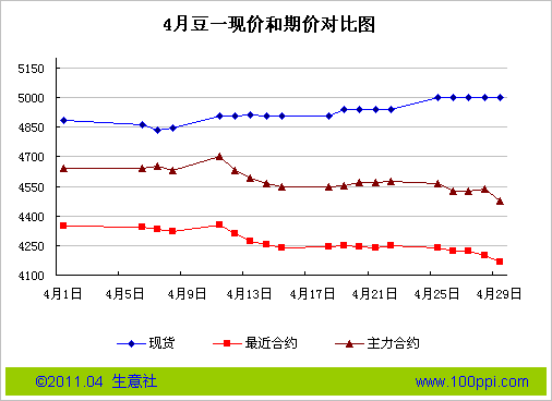 黄豆现货价格(黄豆现货价格生意社)-图3 黄豆现货价格(黄豆现货价格生意社)-图3