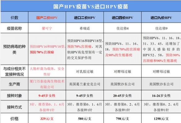 二对半价格(二对半疫苗)-图2 二对半价格(二对半疫苗)-图2