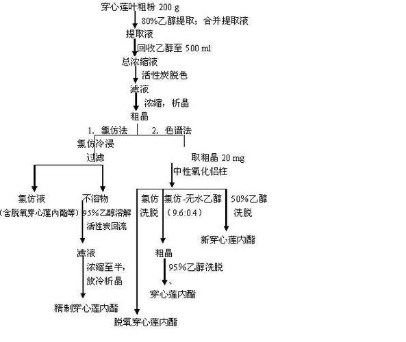 粗乙醇价格（粗醇市场多少钱一吨）