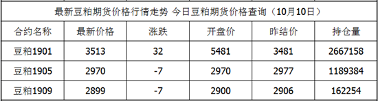 邦淇豆粕价格（今日邦淇豆粕最新价格）