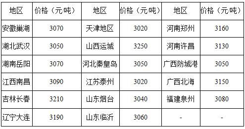 邦淇豆粕价格(今日邦淇豆粕最新价格)-图2 邦淇豆粕价格(今日邦淇豆粕最新价格)-图2