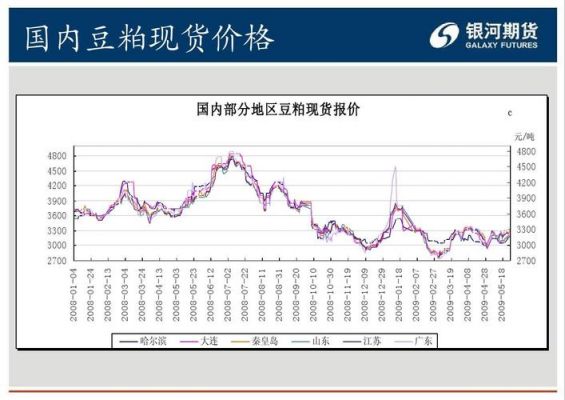 邦淇豆粕价格(今日邦淇豆粕最新价格)-图3 邦淇豆粕价格(今日邦淇豆粕最新价格)-图3