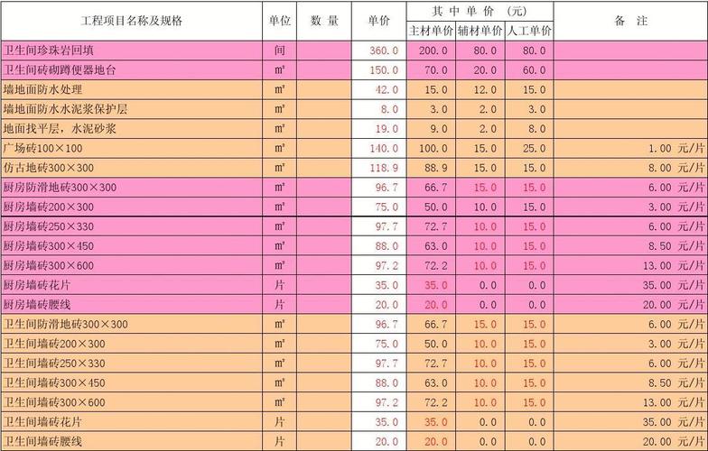 细缝胶价格(细缝胶的作用)-图2 细缝胶价格(细缝胶的作用)-图2