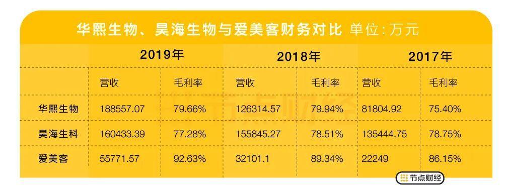 爱美克价格(爱美克行情)-图2 爱美克价格(爱美克行情)-图2