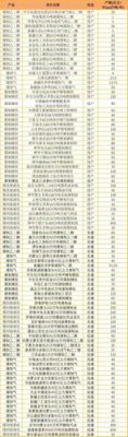 碳八芳烃价格（碳八烯烃和碳八芳烃）