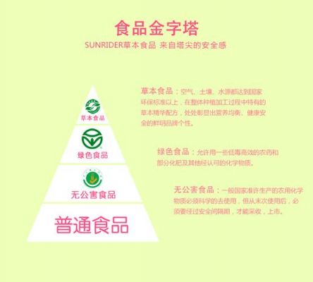 维体福价格（维体福草莓）