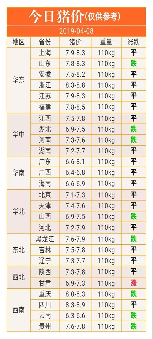 农安县生猪价格（农安县生猪价格最新行情）